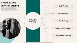 Products And Services Offered Stitch Fix Investor Funding Elevator Pitch Deck