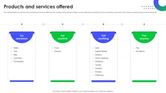 Products And Services Offered Super App Investor Funding Pitch Deck