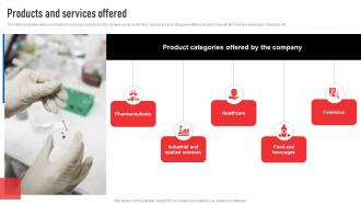 Products And Services Offered Thermofisher Scientific Investor Funding Elevator Pitch Deck