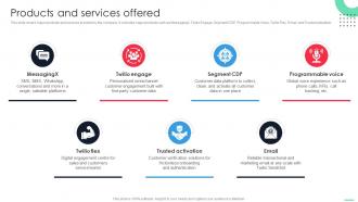 Products And Services Offered Twilio Investor Funding Elevator Pitch Deck