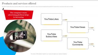 Products And Services Offered Video Promotion Service Investor Funding Elevator Pitch Deck
