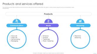 Products And Services Offered Voxeet Investor Funding Elevator Pitch Deck