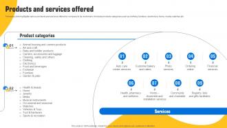 Products And Services Offered Walmart Investor Funding Elevator Pitch Deck