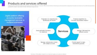 Products And Services Offered Yaypay Investor Funding Elevator Pitch Deck