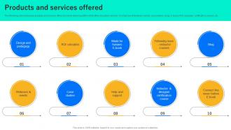 Products And Services Offered Yellowdig Investor Funding Elevator Pitch Deck
