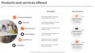 Products And Services Offered Zapier Investor Funding Elevator Pitch Deck