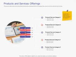 Products And Services Offerings Business Handbook Ppt Powerpoint Presentation Summary