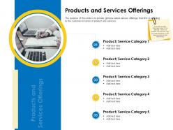 Products and services offerings business manual ppt powerpoint icon design ideas