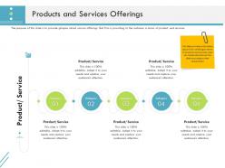 Products and services offerings firm guidebook ppt icons