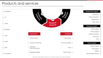 Products And Services Ppt Infographics Huawei Company Profile CP SS