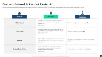 Products Featured In Contact AI Google For Business A Comprehensive Guide AI SS V