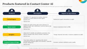 Products Featured In Contact Center AI How To Use Google AI For Your Business AI SS