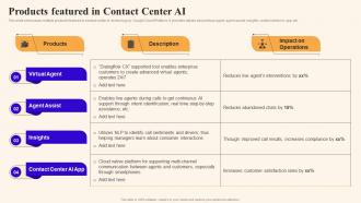 Products Featured In Contact Center Ai Using Google Bard Generative Ai AI SS V