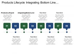 Products Lifecycle Integrating Bottom Line Corporate Risk Management