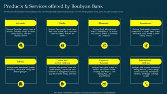 Products Offered By Boubyan Bank Profit And Loss Sharing Pls Banking Fin SS V