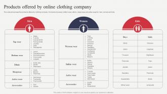 Products Offered By Online Clothing Company Analyzing Financial Position Of Ecommerce