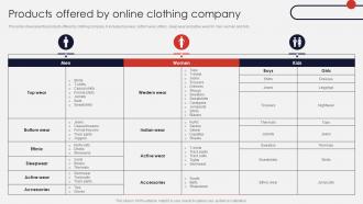 Products Offered By Online Clothing Company Online Apparel Business Plan