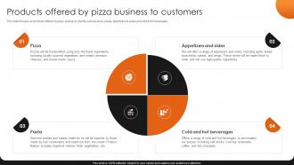 Products Offered By Pizza Business To Pizzeria Business Plan BP SS