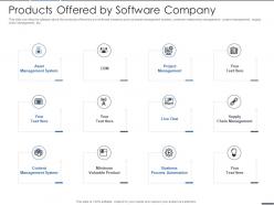 Products offered by software company computer software services investor