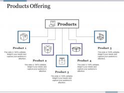 Products Offering With Five Icons Profit Based Sales Targets