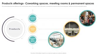 Products Offerings Coworking Spaces Coworking Space Business Plan BP SS
