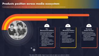 Products Position Across Media Ecosystem Data And Consumer Research Company Profile CP SS V
