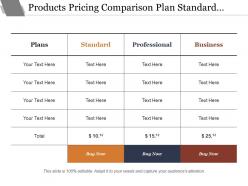 Products pricing comparison plan standard professional business