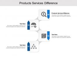 Products services difference ppt powerpoint presentation professional example file cpb