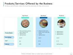 Products services offered by the business series b financing investors pitch deck for companies