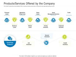 Products services offered by the company raise funding after ipo equity ppt structure