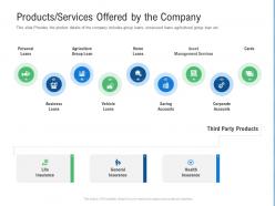 Products Services Offered By The Company Raise Funding From Post IPO Ppt Introduction