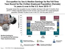 Profession by median earnings full time year round employed female 16 years over in us 2015-17