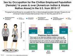Profession for employed female by sex 16 years over american indian alaska native alone in us 2015-17