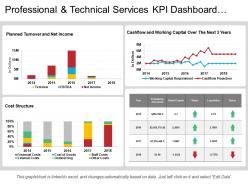 Professional and technical services kpi dashboard showing cost structure