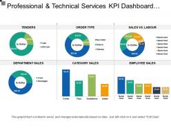 Professional and technical services kpi dashboard showing department sales
