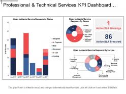 Professional and technical services kpi dashboard showing open incidents and service requests