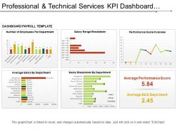 Professional and technical services kpi dashboard showing payroll services