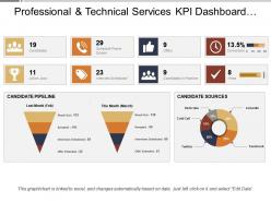 Professional and technical services kpi dashboard showing recruitment and hiring