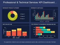 Professional and technical services kpi dashboard showing revenue vs units sold
