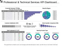 Professional and technical services kpi dashboard showing sales by region