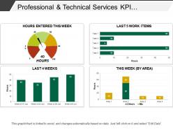 Professional and technical services kpi dashboard snapshot showing timesheet