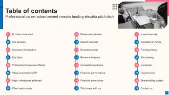 Professional Career Advancement Investor Funding Elevator Pitch Deck Ppt Template Researched Graphical