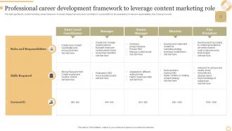 Professional Career Development Framework To Leverage Content Marketing Role