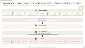 Professional Career Framework Powerpoint PPT Template Bundles Engaging Professionally