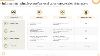 Professional Career Framework Powerpoint PPT Template Bundles Idea Multipurpose