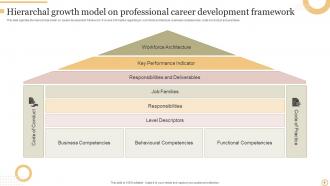 Professional Career Framework Powerpoint PPT Template Bundles Ideas Multipurpose