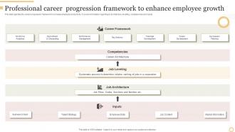 Professional Career Progression Framework To Enhance Employee Growth