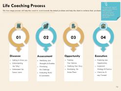 Professional Coaching Powerpoint Presentation Slides