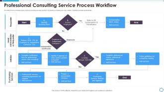 Professional Consulting Service Process Workflow