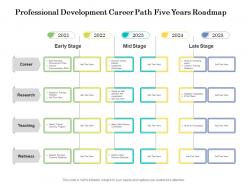 Professional development career path five years roadmap